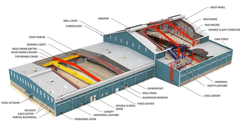 Long An phát triển KCN mới, ưu tiên giải pháp nhà thép 2 Long An phát triển KCN mới, ưu tiên giải pháp nhà thép